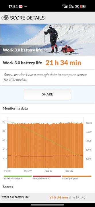 Xiaomi 17 Pro Akku Benchmark