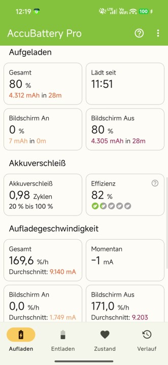 Xiaomi 17 Pro Ladezeit 2