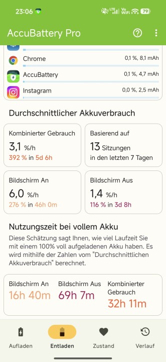 Xiaomi 17 Pro Akkulaufzeit Alltag