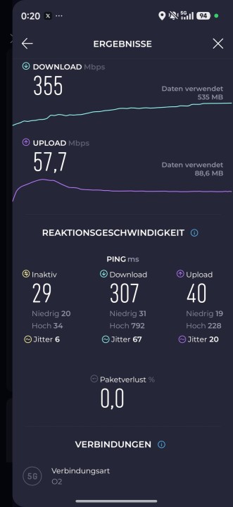 Xiaomi 17 Pro 5G Speed Test