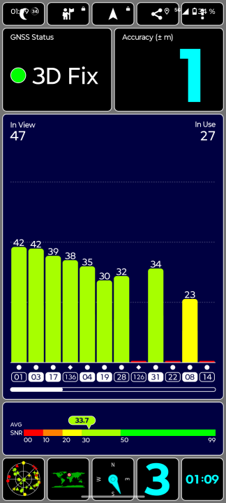Motorola Edge 60 Neo GPS Test