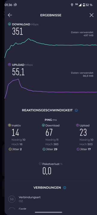 Motorola Edge 60 Neo 5G Speed Test