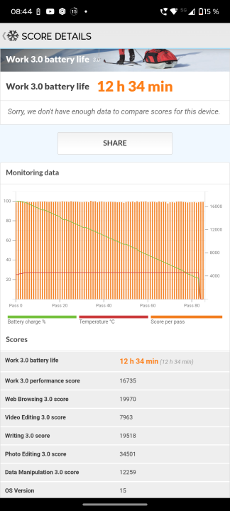 Motorola Edge 60 Neo Akku Benchmark