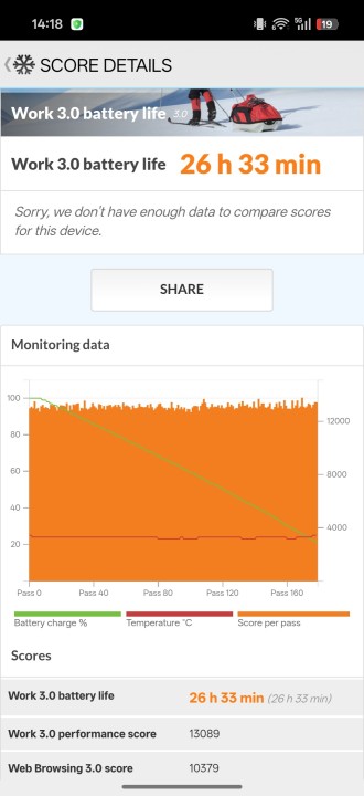 Oppo Find X9 Pro Akku Benchmark