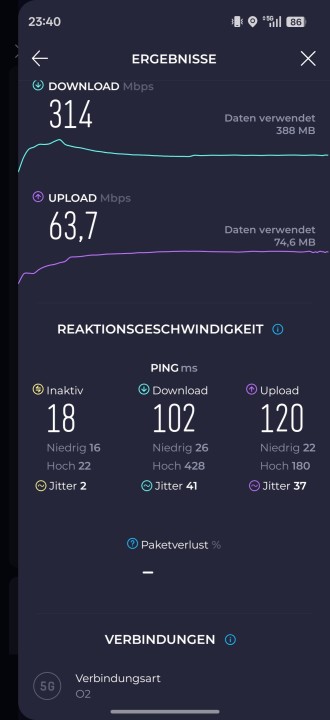 Oppo Find X9 Pro 5G Speed Test