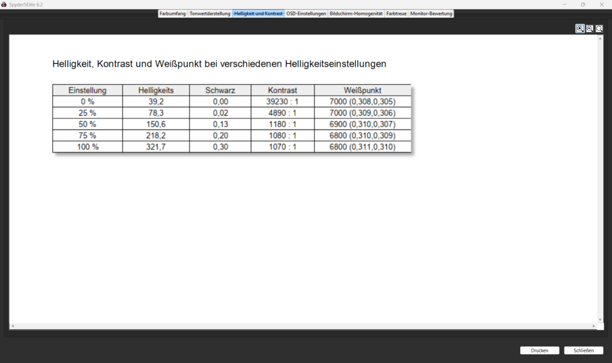 Chuwi CoreBook Air Display Messwerte