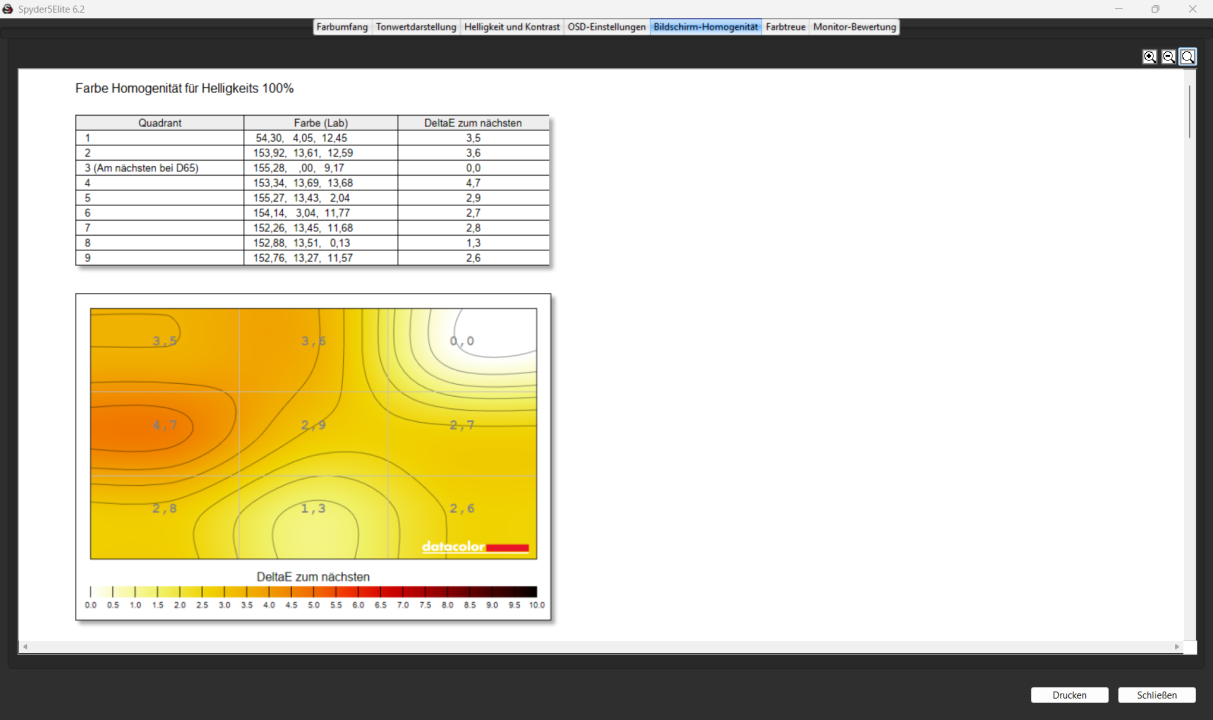 Chuwi CoreBook Air Display Messwerte
