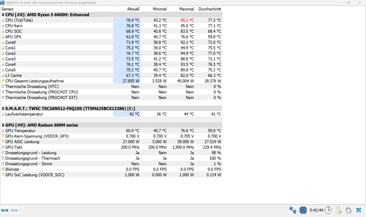 Chuwi CoreBook Air Temperaturen