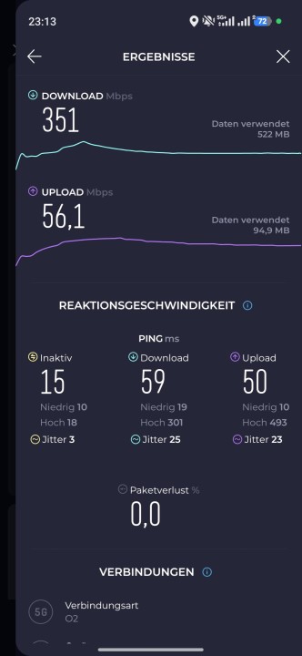 Poco F8 Pro 5G Speed Test