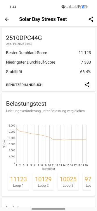 Poco F8 Pro GPU Throttle Test