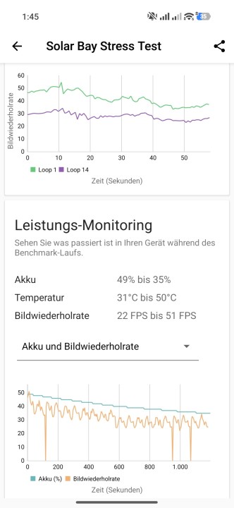 Poco F8 Pro GPU Throttle Test
