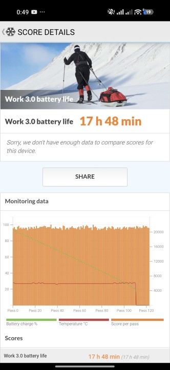 Poco F8 Pro Akku Benchmark