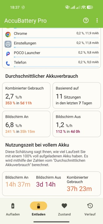 Poco F8 Pro Akkulaufzeit Statistik