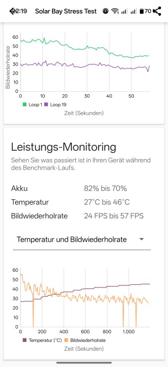 OnePlus 15 GPU Throttle Test