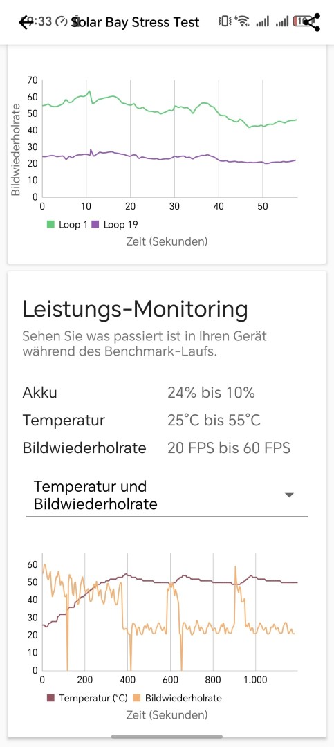 Honor Magic 8 Pro GPU Throttle Test
