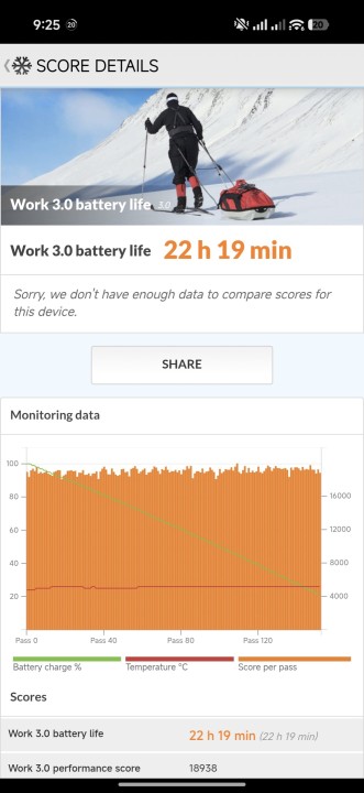 Poco F8 Ultra Akku Benchmark