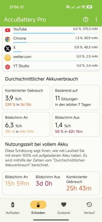 Poco F8 Ultra Akkulaufzeit
