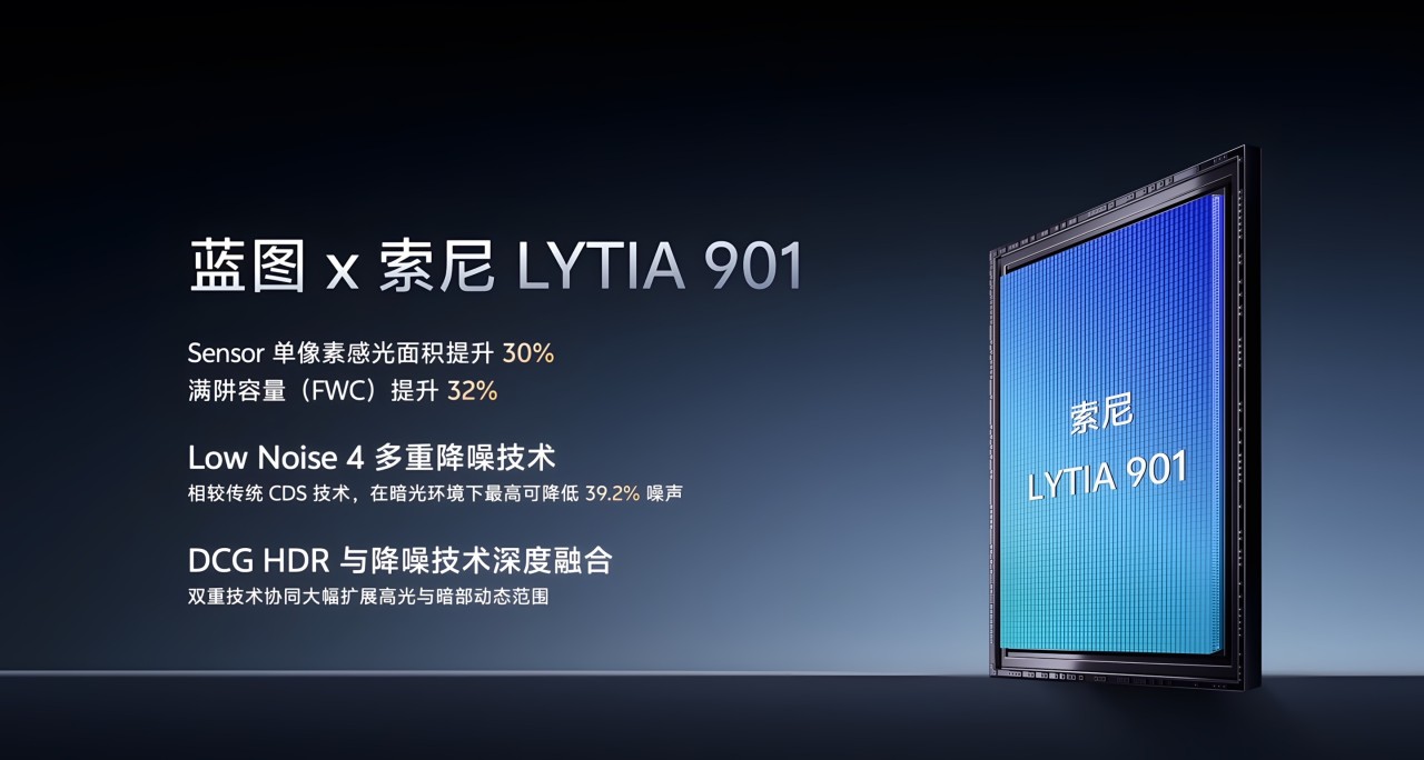 Vivo X300 Ultra Kamera Präsentation