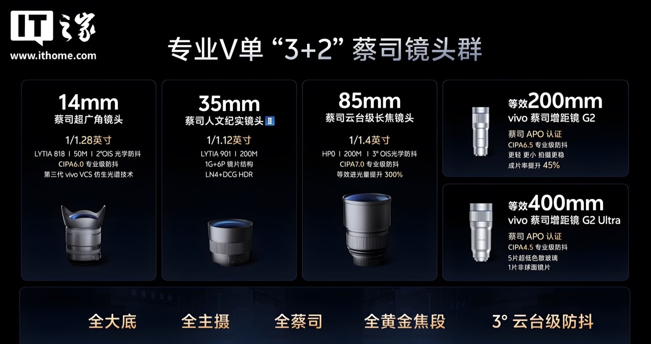 Vivo X300 Ultra Kamera Präsentation