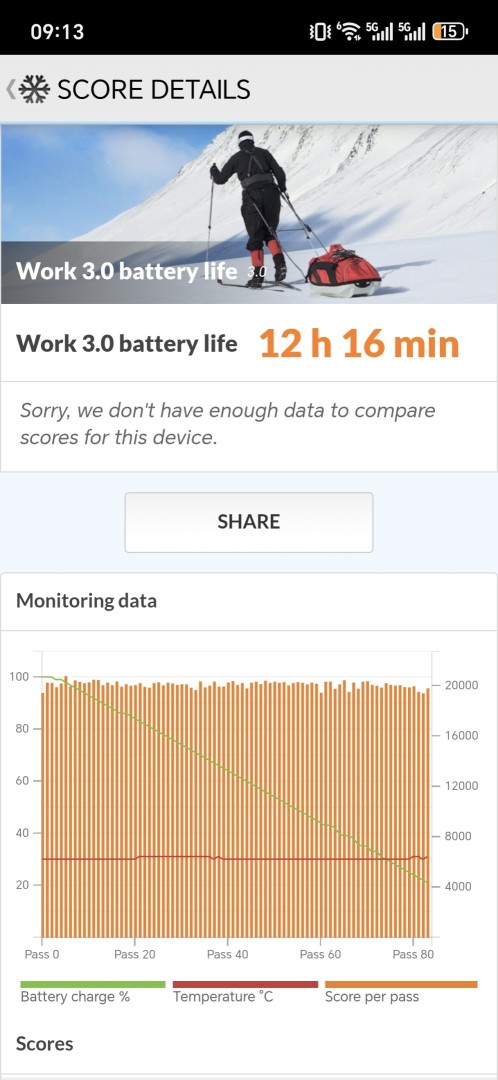 Honor Magic 8 Pro Air PC Mark Akku Benchmark