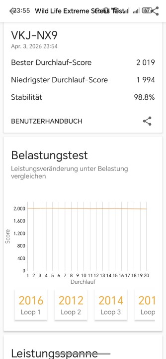 Honor 600 GPU Stress Test