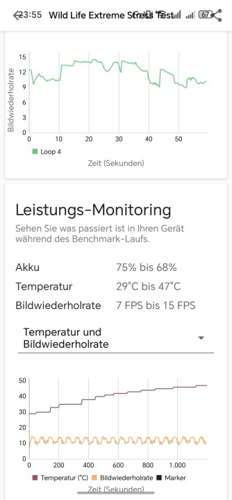 Honor 600 GPU Stress Test