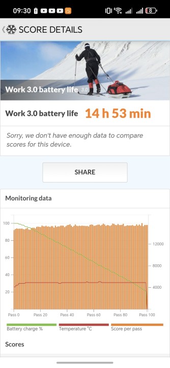 Honor 600 PCMark Akku Benchmark