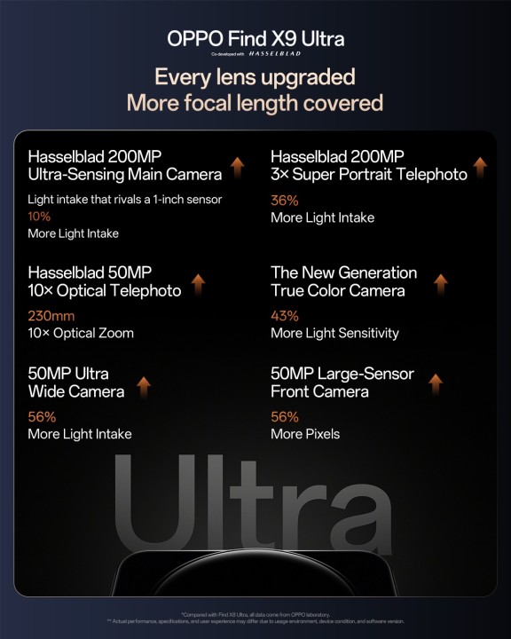 Oppo Find X9 Ultra Teaser