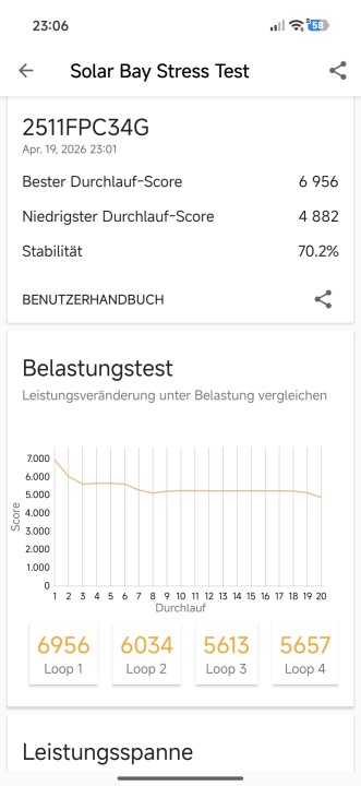 Poco X8 Pro GPU Stress Test