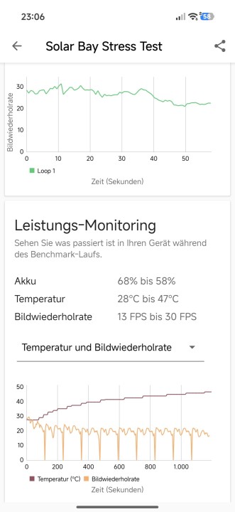 Poco X8 Pro GPU Stress Test