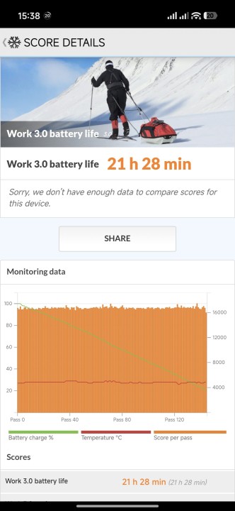 Poco X8 Pro Max Akku Benchmark