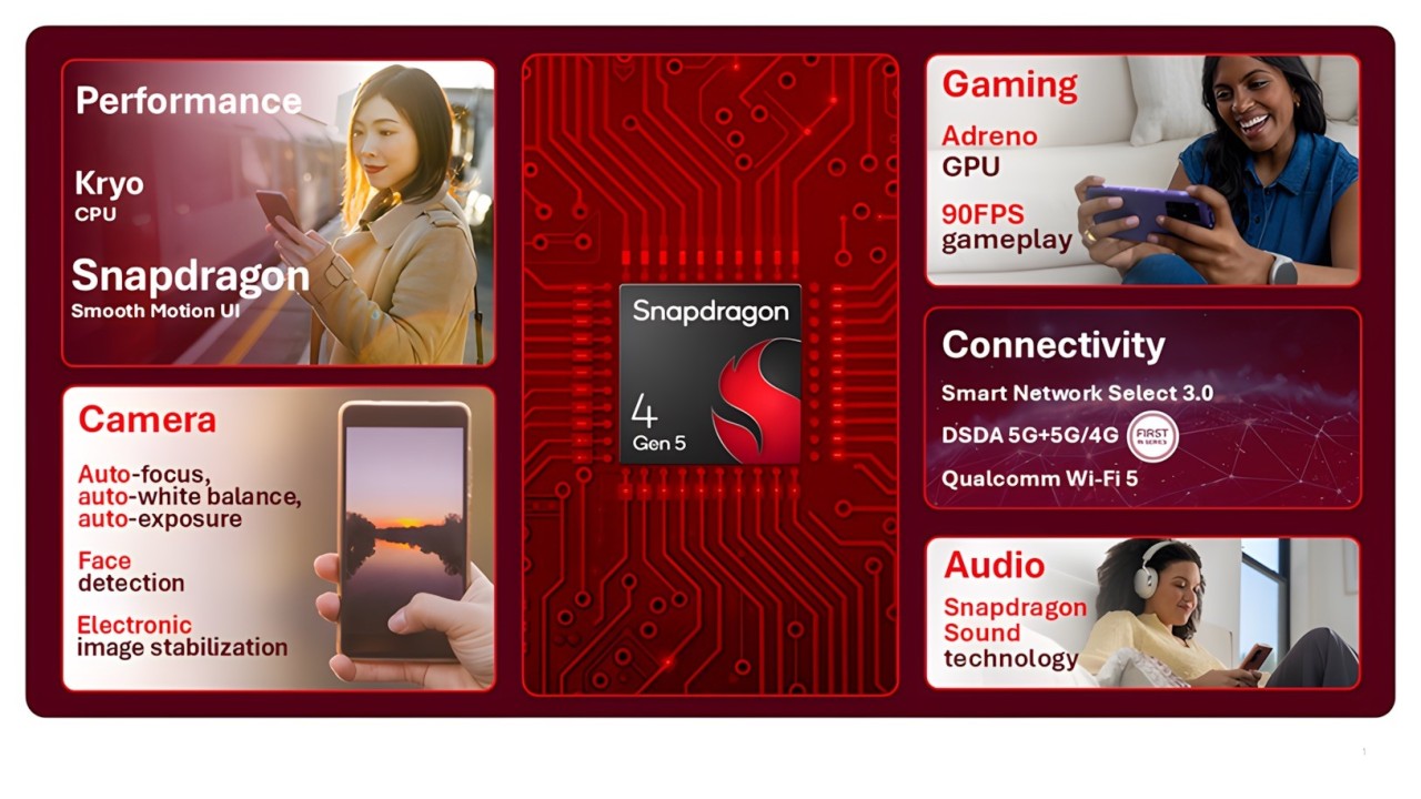 Qualcomm Snapdragon 4 Gen 5