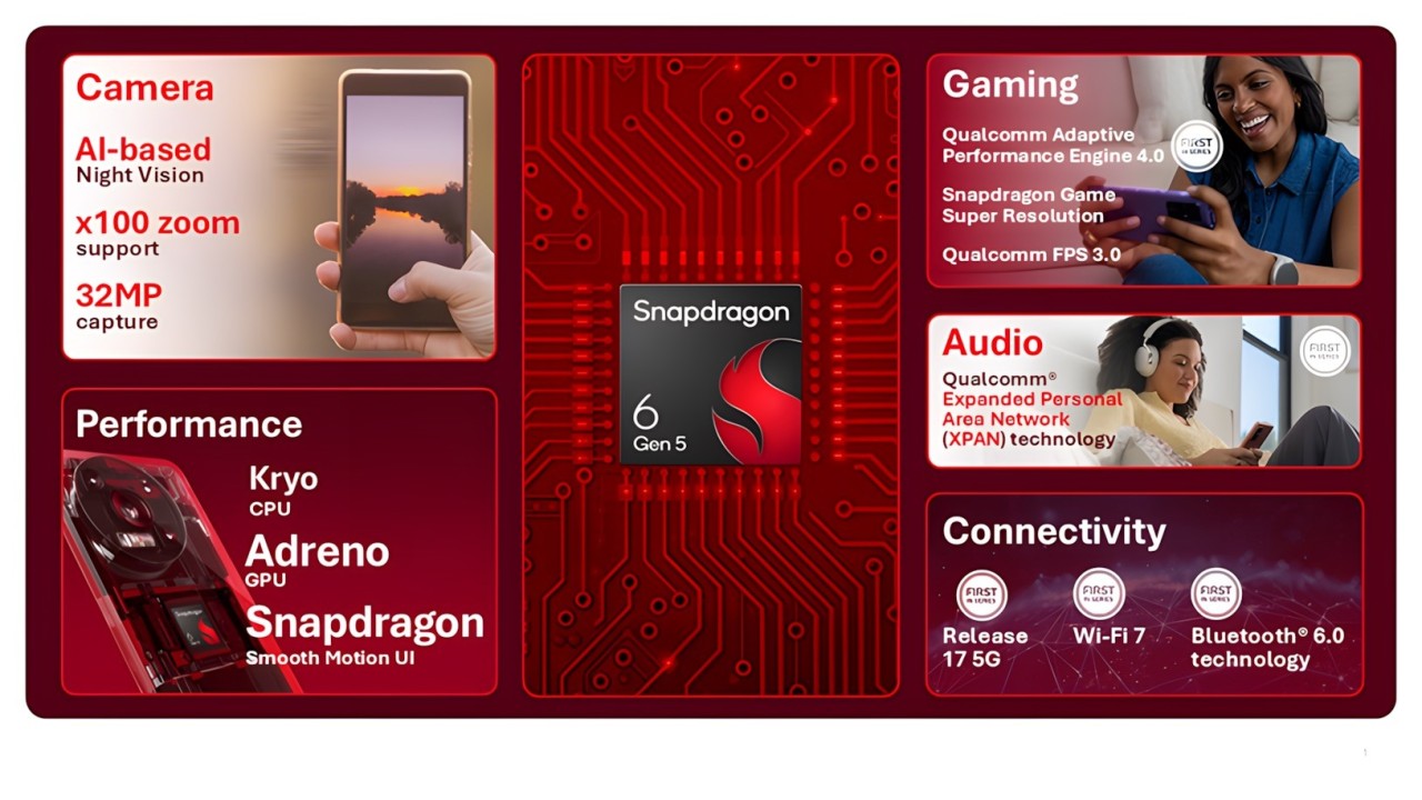 Qualcomm Snapdragon 6 Gen 5