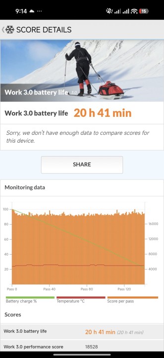 Xiaomi 17 Ultra Akku Benchmark