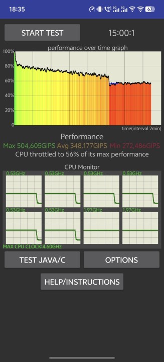 Vivo X300 Ultra CPU Throttle Test