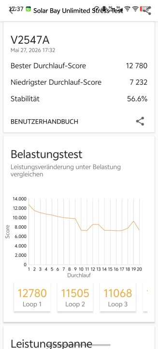 Vivo X300 Ultra GPU Throttle Test