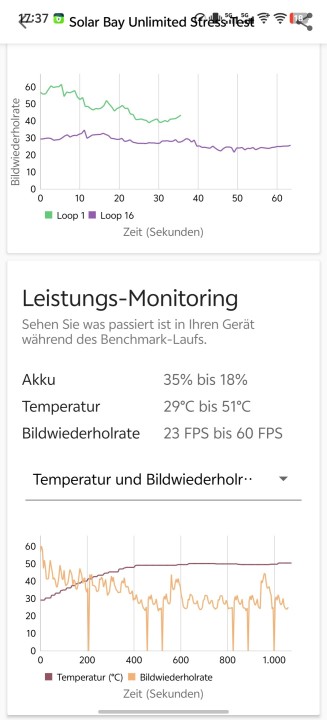 Vivo X300 Ultra GPU Throttle Test