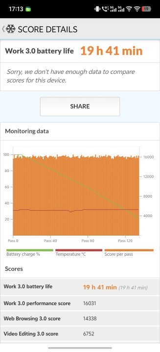 Vivo X300 Ultra Akku Benchmark