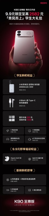 Redmi K90 Ultra Spezifikationen