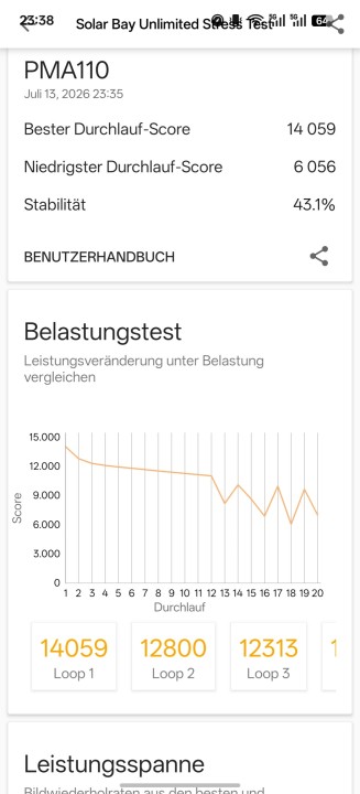 Oppo Find X9 Ultra Thermal Throttling