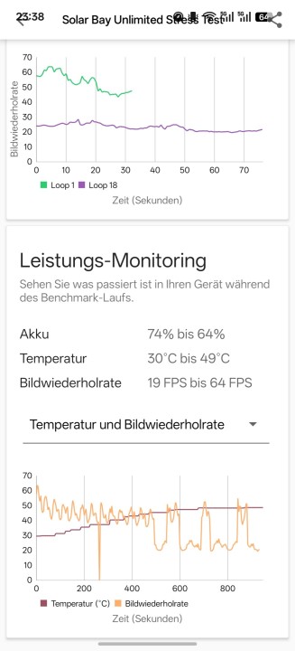 Oppo Find X9 Ultra Thermal Throttling