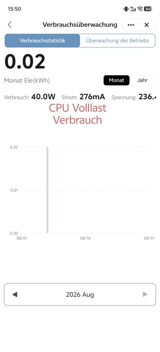 Acemagic M1 7735HS Stromverbrauch CPU