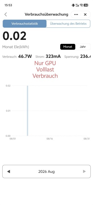 Acemagic M1 7735HS Stromverbrauch GPU