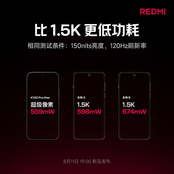 Redmi K100 Serie Display Teaser