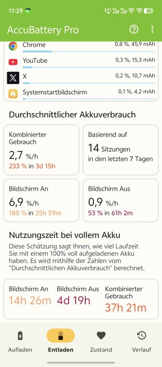 Vivo X Fold 6 Akkulaufzeit Alltag