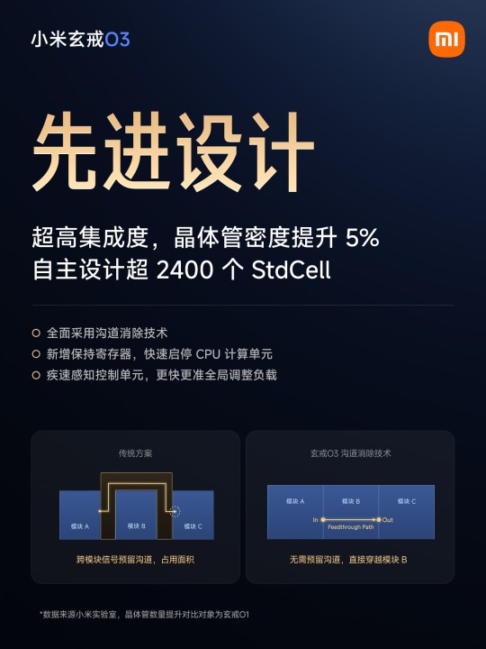 Xiaomi XRing O3