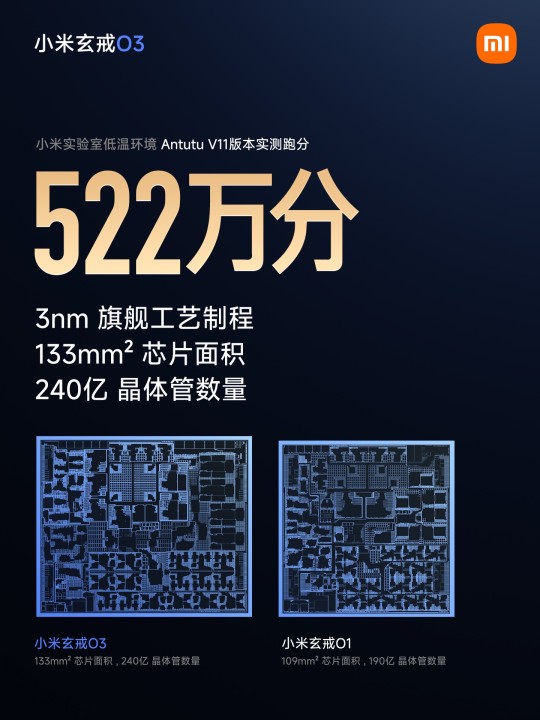 Xiaomi XRing O3