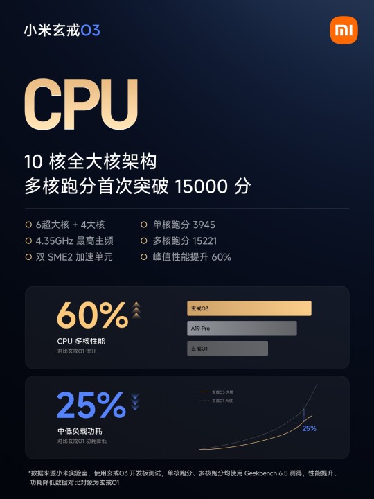 Xiaomi XRing O3