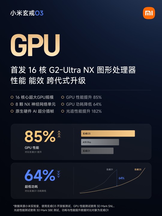 Xiaomi XRing O3