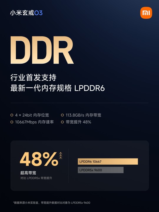 Xiaomi XRing O3